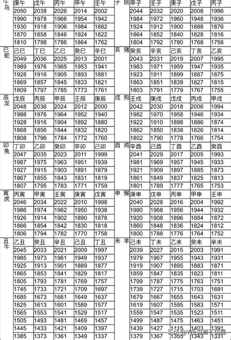 12歲屬什麼|12生肖對照表最完整版本！告訴你生肖紀年：出生年份。